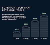 Vista 7 de Motorola B12 - Módem de cable compacto avanzado Se empareja con cualquier router WiFi Compatible con Comcast Xfinity, Cox, Spectrum Máximo