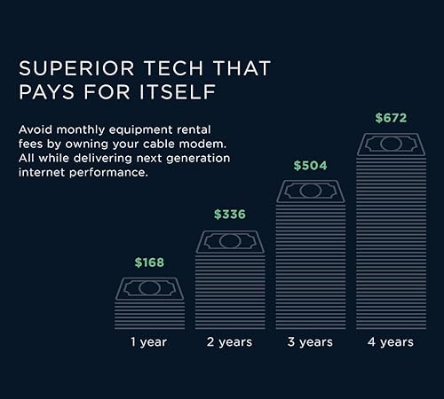 Miniatura 7 de Motorola B12 - Módem de cable compacto avanzado  Se empareja con cualquier router WiFi  Compatible con Comcast Xfinity, Cox, Spectrum  Máximo de