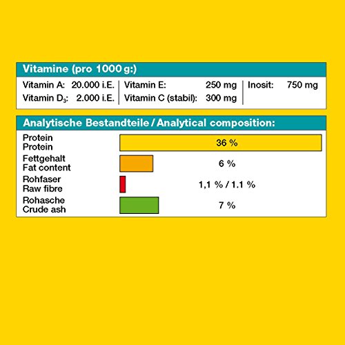 JBL NovoMalawi 3001200 Hoofdvoer voor algenetende cichliden, vlokken, 5,5 l - Afbeelding 4