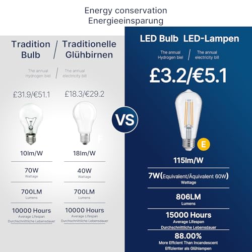 FLSNT Outdoor Light Sensor Dusk to Dawn Light Bulbs 60W Equivalent, 7W ST64 LED Edison Screw Bulb, Automatic On/Off, 2700 Warm White 806LM, Security Bulbs for Garage, Backyard, Balcony, Pack of 2 - Image 5