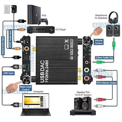 2-in-1 Premium 24-Bit 192 kHz Digital to Analog Audio Decoder and USB Sound Card