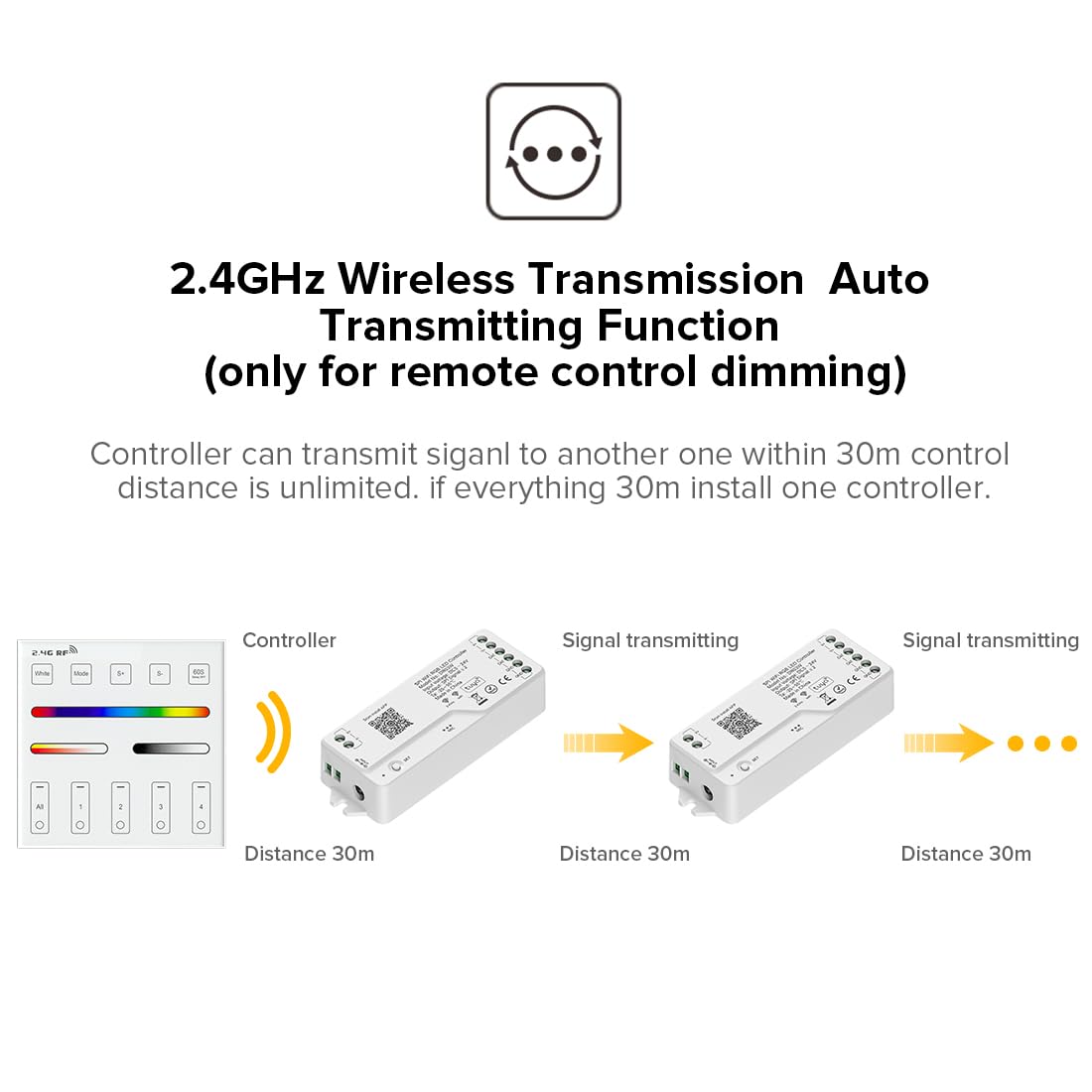 BTF-LIGHTING 2,4-GHz WLAN SPI RGB LED-Controller DR03W und Wandmontiertes Smart Panel-Fernbedienung WR01RF Kit für WS2811 WS2812B WS2813 WS2815 LED-Streifen - 4-Zonen-Steuerung mit Alexa, Google Home