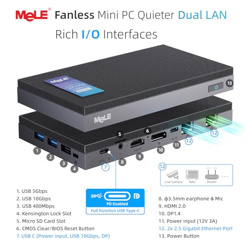Image of MeLE QuieterDL Dual LAN Fanless Mini PC, N100 4GB 128GB Mini Computer | Dual 2.5G LAN, Full-function USB-C, 4K Triple Display, Silent Desktop, for Soft Router, Home, Office, Business