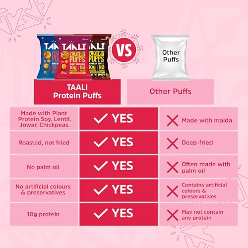 Image of Taali Roasted Protein Puffs Combo |Goodness of Jowar & Corn | Snack | Masala Mania, Smoky Barbeque, Korean (Pack of 3) 60g Each| No Palm Oil
