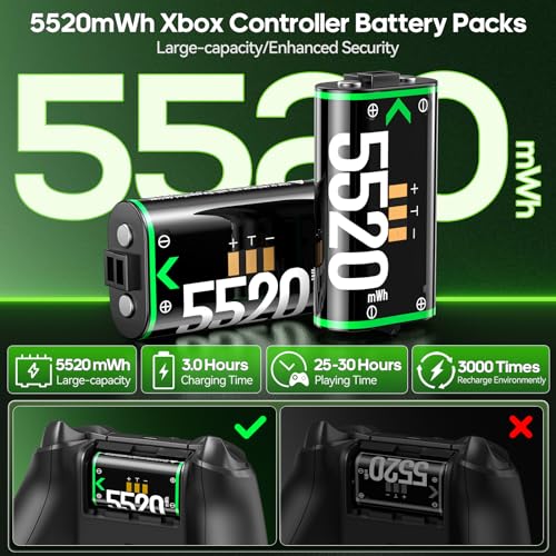 XBX Controller Charger with 2 x 5520mWh Rechargeable Battery Packs, 9 RGB Modes Xbox Charging Station with 4 Covers for Xbox One/Series X|S Control, Charging Dock Stand for Controller Battery Pack