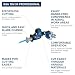 Bosch Professional 18V System Cordless All Purpose Saw GSA 18V-24 (incl. Saw Blade S922EF, S2345X)