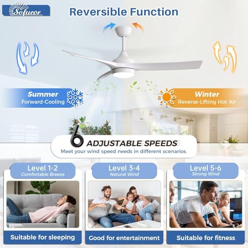 Image of Sofucor 52 Inch Modern Ceiling Fan with Light, White 3 ABS Blades