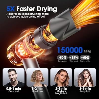 Hair Dryer, Fast Drying Blow Dryer with Diffuser, High Speed Ionic Hair Dryer with 150,000 RPM Brushless Motor for Frizz Reduction & Heat Damage Protection, 2 Speeds & 4 Temps, Travel Home Salon