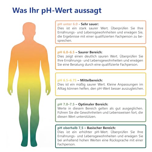 LuxmedIQ pH-Teststreifen für Urin & Speichel, 100 Stück – präziser 4.5–9.0 pH-Wert Schnelltest zur Säure-Basen-Balance – ideal für ketogene Diät & Gesundheitsvorsorge