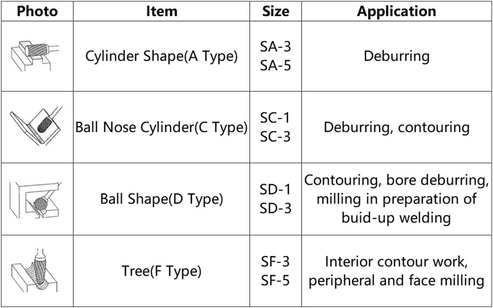 8PCS Carbide Burr Set 1/4" Shank, Double Cut Tungsten Carbide Rotary Tool Attachment Kit Rasp Accessories for Die Grinder Metal Wood Carving, Engraving, Polishing, Grinding