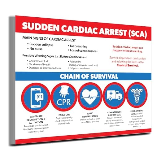 Sudden Cardiac Arrest Awareness Poster Pack