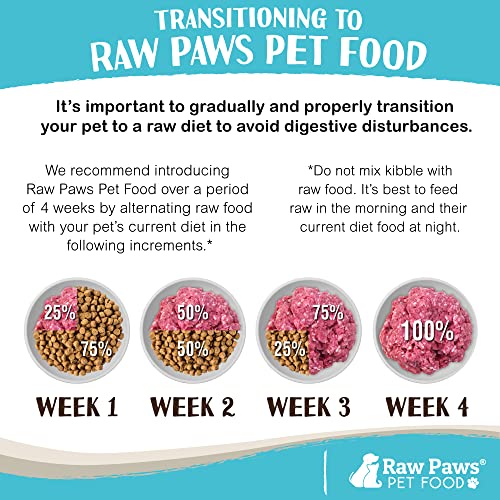 Raw Paws Alimento Crudo Congelado Pollo 10 Rollos 1 lb miniatura 6