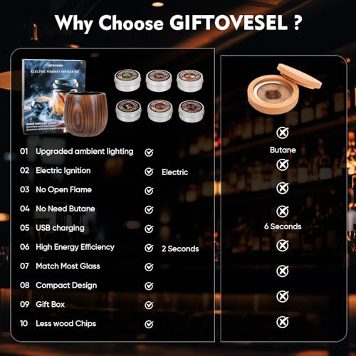 GIFTOVESEL Rechargeable UFO Electric Cocktail Whiskey Smoker Kit with 6 Natural Wood Chip Flavors, Instant Smoke Output, Ideal Gift for Cocktail & Whiskey Lovers — view 4