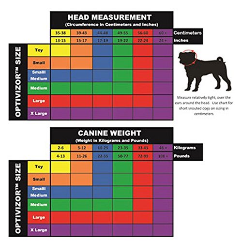 Optivizor Augen- und Gesichtsschutz für Hunde mit kurzer Schnauze, Größe XL 100+ kg, Kopfumfang 24 cm