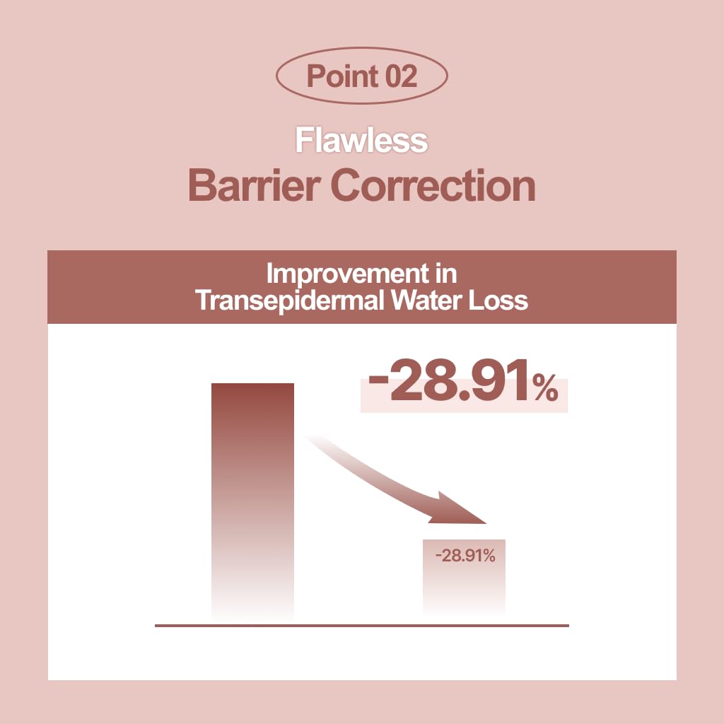 Kopher Redtinol Mildly Acidic Honey Cleanser - Image 5