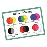 SANTSUN Educational Preschool Posters | Educational Wall Charts | school decorations classroom organization for Kindergarten-42x60cm(17x24 inch) – Color Mixing