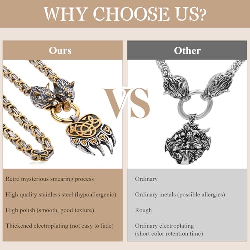 OIDEA Viking Necklace for Men: Vintage Viking Bear Claw Pendant with Wolf Head King Chain Stainless Steel Nordic Pagan Amulet Jewelry Gifts4