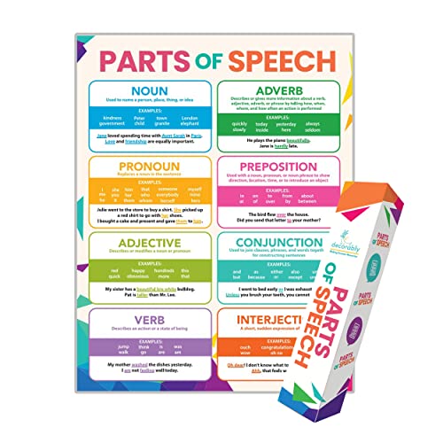 Buy Decorably 17"x22" Parts of Speech Laminated English Teaching s