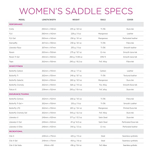 Terry Butterfly Cromoly Gel Bike Saddle - Bicycle Seat For Women - Flexible & Comfortable - Dura-Tek Cover - Black, #TOP3