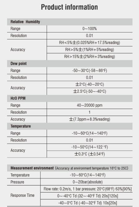 DT-8321 Measurement Specifications Table 2