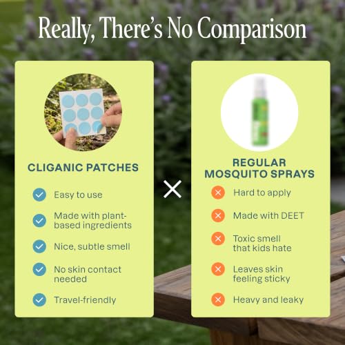 Image of Cliganic Mosquito Repellent Stickers for Kids & Adults (180 Pack) - Solid Patches, Natural DEET-Free, Essential Oil Infused, Insect Repelling Garments