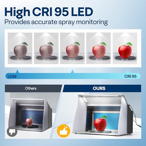 image for VIVOHOME Dual Fans Airbrush Paint Spray Booth with 4 LED Lights Turn T