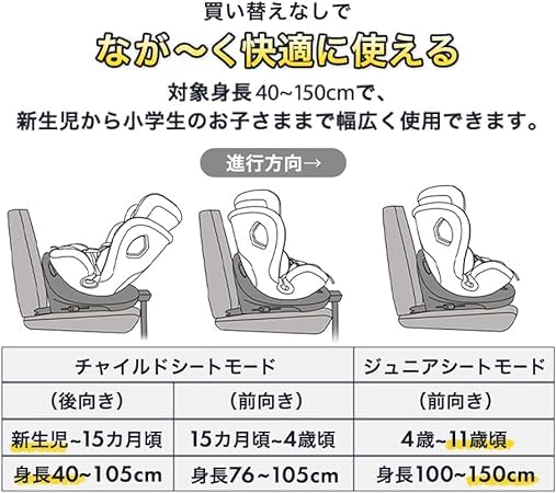 Amazon | アイリスプラザ ISOFIX固定 【R129適合】 チャイルドシート