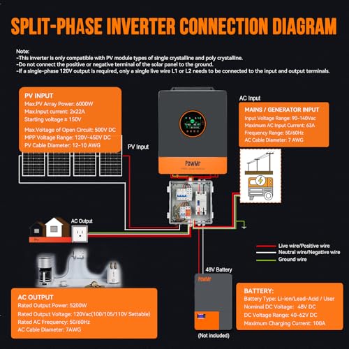 Solar inverter SMA Sunny Boy