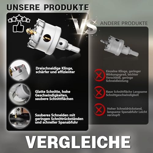 Anwendung des Lochsäge-Sets auf Edelstahlplatte