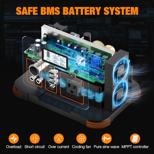 GRECELL Portable Power Station 330W 288Wh Solar Generator Fast Charging Emergency Power Backup Battery UPS for Home Outage RV/Van Road Trip Camping - Image 5