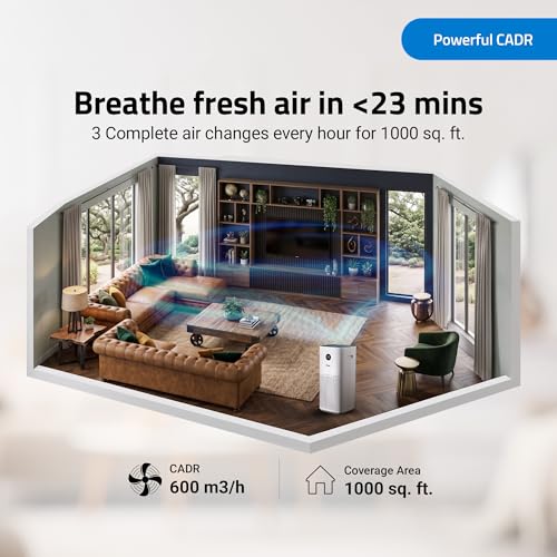 Image of Qubo Smart Air Purifier Q1000 for Home by Hero Group | Upto 1000 Sq Ft | 99.99% Allergen Removal | HEPA H13 | 9000 Hrs Filter Life | App & Voice Control | Energy Saving | Ultra-Quiet BLDC Motor