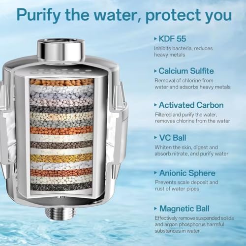 Image of Grofilo Hard Water Softener for Tap and Shower, Bathroom Shower Filter for Hard Water, Universal Water Filter for Tap & Shower, Helps Reduce Chlorine, Rust, Sediment, Protects Hair & Skin