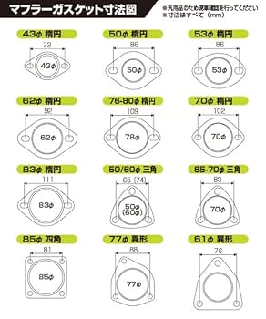 【専用】 SDBH DA 6枚セット Amazon | JURAN マフラーガスケット 直径50mm 三角 1枚入り
