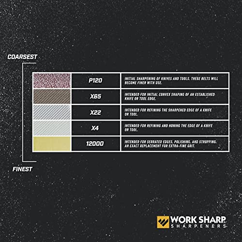 Courroies de remplacement pour affûteur de couteaux meuleuse Work Sharp