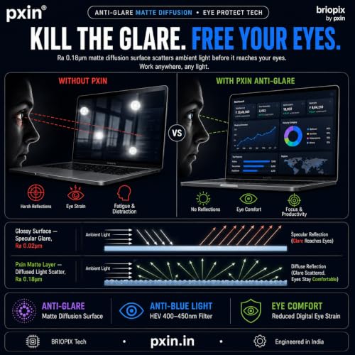 Image of Pxin 13.6 Inch MacBook Air UltraThin Privacy Screen Filter | FeatherLight Design | No Magnetic Weight | No Hinge Burden | Anti Glare | Anti Blue | 99% UV A /B /C Block | BRIOPIX Tech | Laptop Privacy