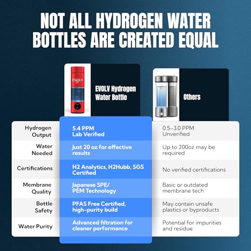 EVOLV Hydrogen Water Bottle Generator – SPE & PEM Water Ionizer 5.4PPM, Highest H2 Concentration – Portable 8oz Hydrogenated Water Bottle – Leak-Proof Hydrogen Water Machine, Easy to Use - Image 10