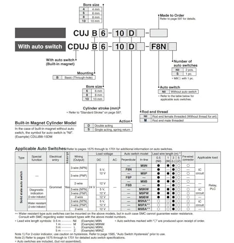 Vérin d'installation libre CDUJB8-10DM avec composants haute durabilité - 4