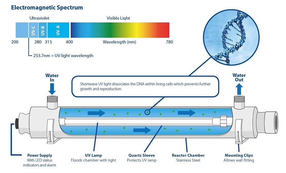Image of Aqua X Pure(SWIFT) minlux. RO Water purifier for Home with RO+UV+UF Technology | High TDS RO Membrane | 12 Stage Filteration | 15 L Water tank | 1 Year warranty.