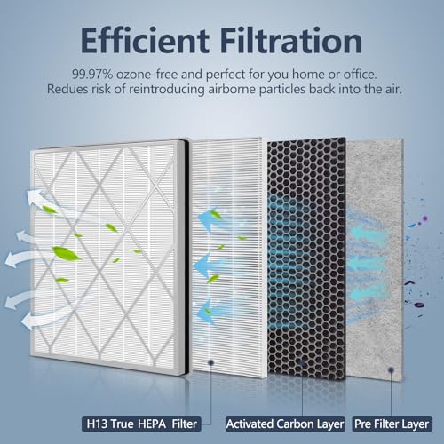 HE400/HE401/HE405 Filter Replacement Compatible with Shark Air Purifier 4 Model HE401 HE402 HE402 HE405 HE400 Replacement Filter, H13 True HEPA HE4FKPET for Shark