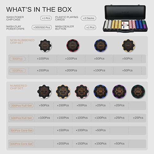 SLOWPLAY 14g Clay Poker Chips Set for Texas Hold'em, 500 PCS, with Numbered Values, Art Deco Style, and Carrying Case