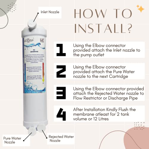 Image of RO Membrane 75 GPD | Concealed Leakproof Nano Size | Suitable for Dr. Aquagaurd,Livpure,Kent RO (Platinum 3000 TDS)