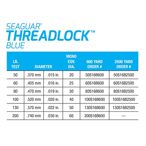 Image of Seaguar Threadlock Braided Fishing Line, 16 Strand Hollow Core Braid, High Visibility Blue, Multiple Sizes