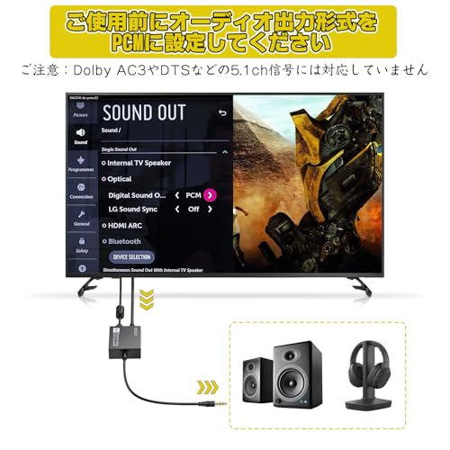 PROZOR 192kHz デジタル to アナログ 音声変換器 光デジタル to 3.5mm音声コンバーター 音声アンプチップ搭載 光ケーブル＆3.5mm音声ケーブル内蔵 設置簡単 軽量 小型 日本語説明書付き SPDIF/Toslink to 3.5 mm オーディオアダプター