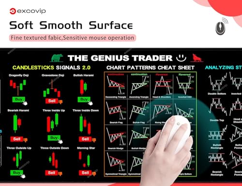 Stock Market Invest Day Trader Trading Mouse Pad Gráfico Gráfico Folha de Cheat, Tapete de Mouse de