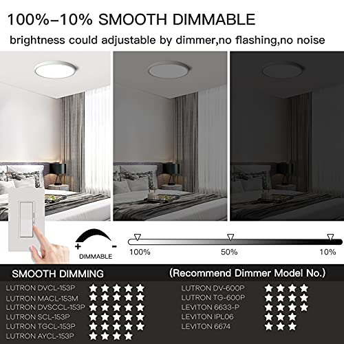 Ocioc Led Flush Mount Ceiling Light White thumb #4