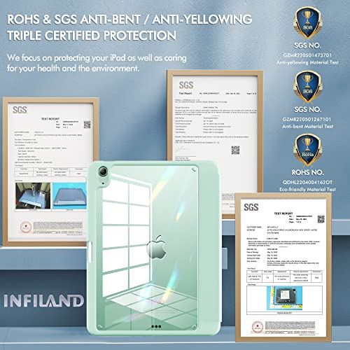 Infiland Compatible With Ipad Air 5Th Generation Case (2022), Ipad Air Case 4Th Generation (2020) 10.9 Inch With Pencil Holder & Clear Transparent Back [Support Pencil Wireless Charging] Mint Green #TOP3