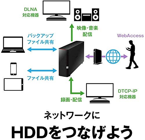 Amazon.co.jp: Buffalo BUFFALO Link Station LS210DN Network HDD 1 