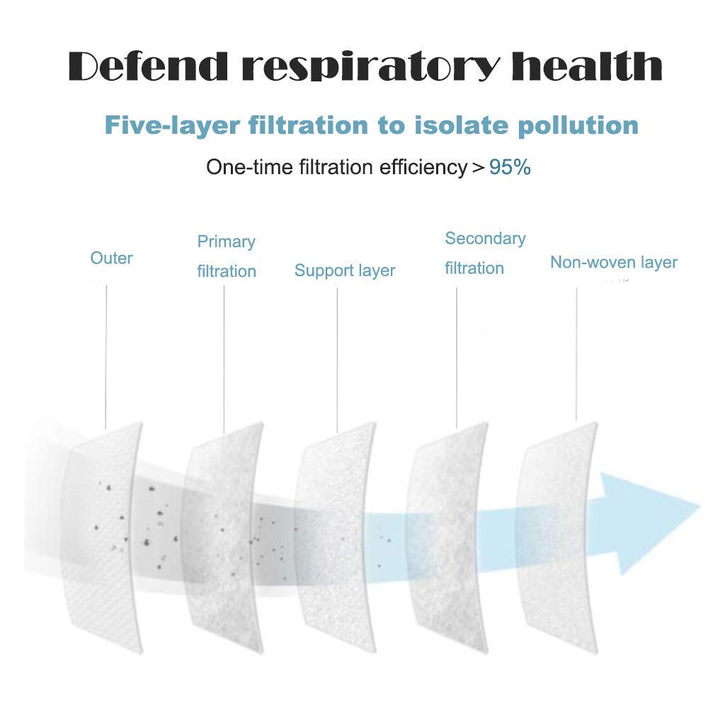 Surat Dream N95 Non-Woven Fabric Washable and Reusable Virus Protection Cloth Face Mask for Men and Women (White, Without Valve, Pack of 10) 2