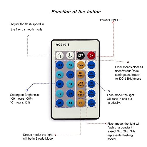 Er Chen Dimmable Led String Lights Plug In, 100Ft 300 Led Waterproof Fairy Lights With Remote, Indoor/Outdoor Copper Wire Christmas Lights For Bedroom, Patio, Garden, Yard (Green Wire, Multicolor) #TOP1