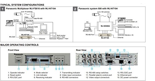 L' unità wj-nt104 è completamente attrezzata con Image Capture, JPEG, funzioni e server HTTP. Può fornire immagini da fino a quattro sorgenti video con una rete Ethernet 10Base-T.